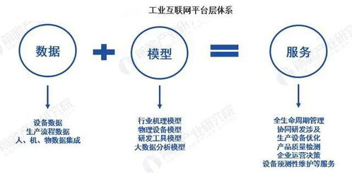 2020年中國新基建工業(yè)互聯(lián)網(wǎng)產(chǎn)業(yè)鏈深度分析 聚焦數(shù)據(jù)服務(wù)