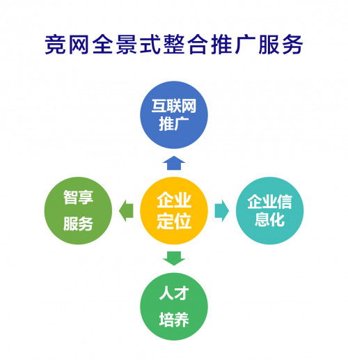 競(jìng)網(wǎng)啟動(dòng)服務(wù)升級(jí) 全景式整合營(yíng)銷服務(wù)助力中小企業(yè)依托工業(yè)互聯(lián)網(wǎng)數(shù)據(jù)服務(wù)實(shí)現(xiàn)快速增長(zhǎng)
