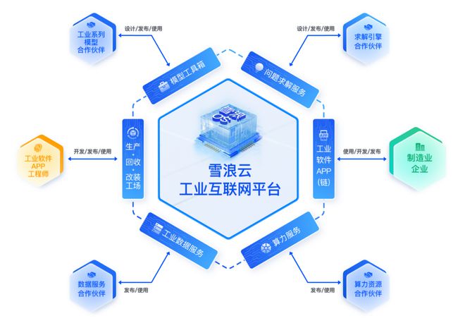 雪浪云完成超三億元B輪融資，加速工業(yè)元宇宙與工業(yè)互聯(lián)網(wǎng)數(shù)據(jù)服務(wù)布局
