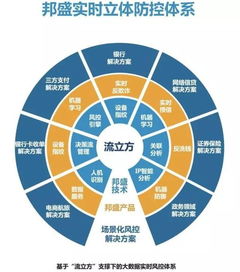 縱橫商戶錢包攜手邦盛科技 實時風控助力小微企業工業互聯網數據服務