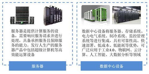 工業富聯 以科技服務綜合解決方案驅動工業互聯網數據服務新篇章