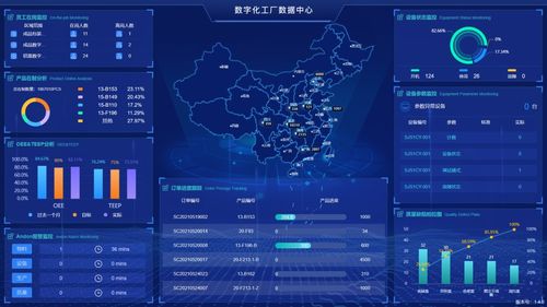 重慶涪陵 文谷數字化工廠獲區領導肯定，工業互聯網數據服務賦能產業升級
