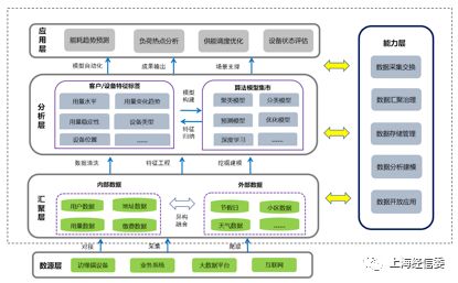 數(shù)據(jù)驅(qū)動，智慧賦能 上海數(shù)道如何以工業(yè)互聯(lián)網(wǎng)重塑能源運(yùn)營與生產(chǎn)決策